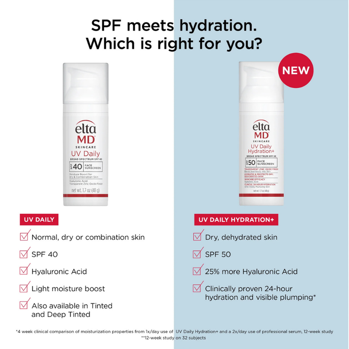 EltaMD UV Daily Hydration+ SPF 50 Untinted