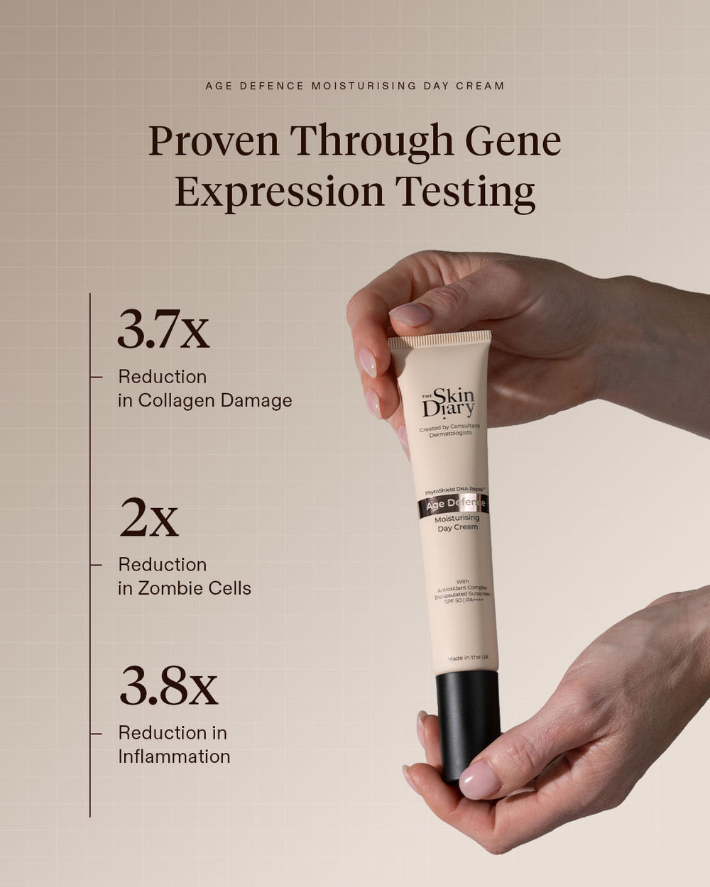 A person holds a tube of Skin Diary Zonal Care Moisturising Day Cream against a beige background with promotional text highlighting gene expression testing results.