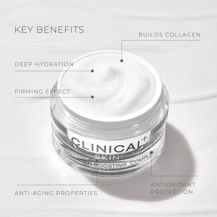 Clinical Skin Collagen white gel-cream in a clear jar with Clinical+ label and visible collagen and hydration claims