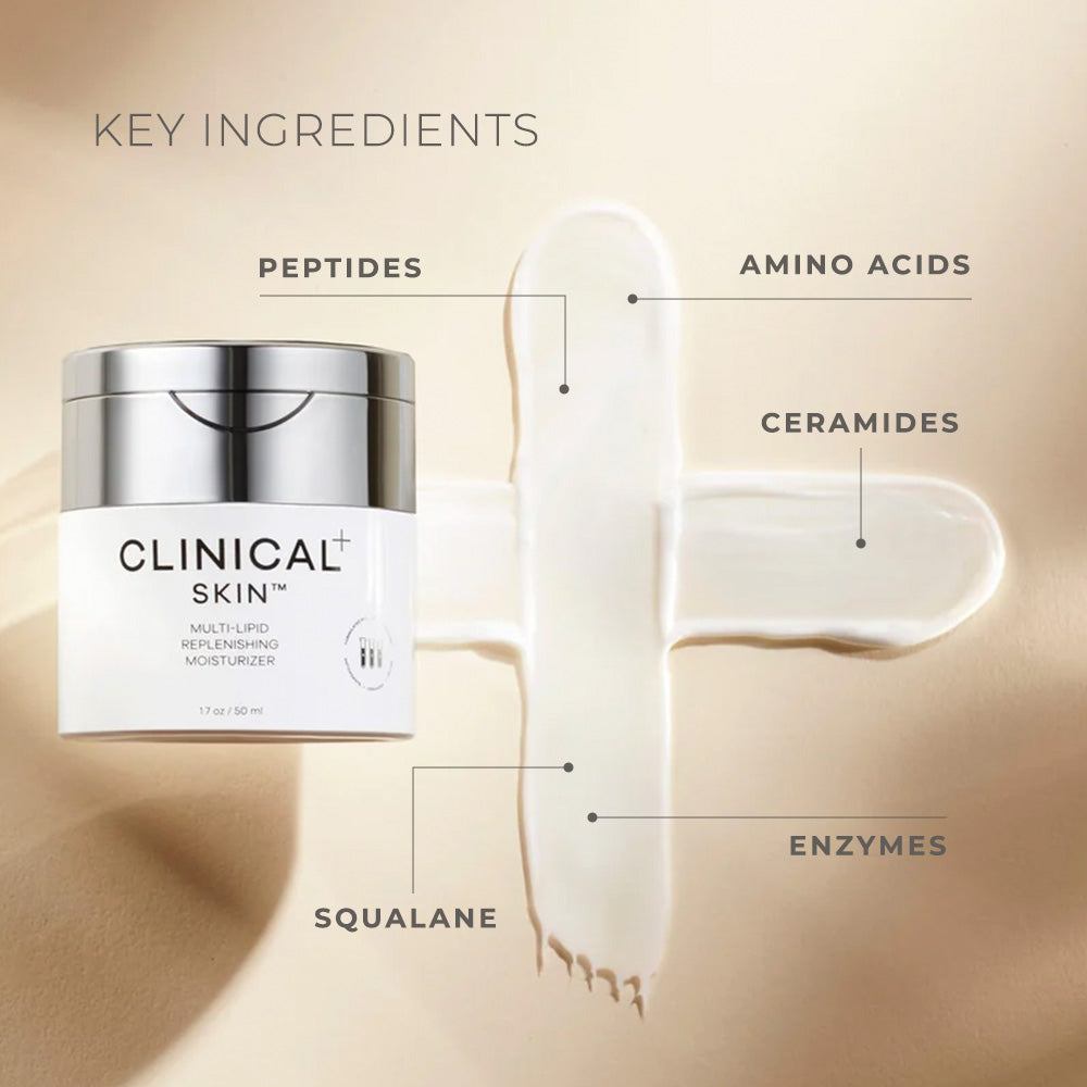 Clinical Skin Multi-Lipid Replenishing Moisturiser in a white jar with silver lid, shown with cream and ingredient labels