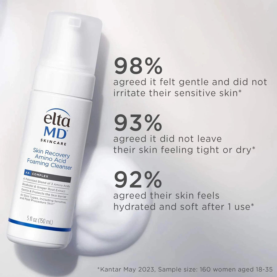 EltaMD Skin Recovery foaming cleanser in a white pump bottle with blue label and amino acid formula