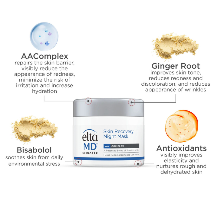 EltaMD Skin Recovery Night Mask in a white jar with silver lid, surrounded by ingredient callouts for AAComplex and antioxidants