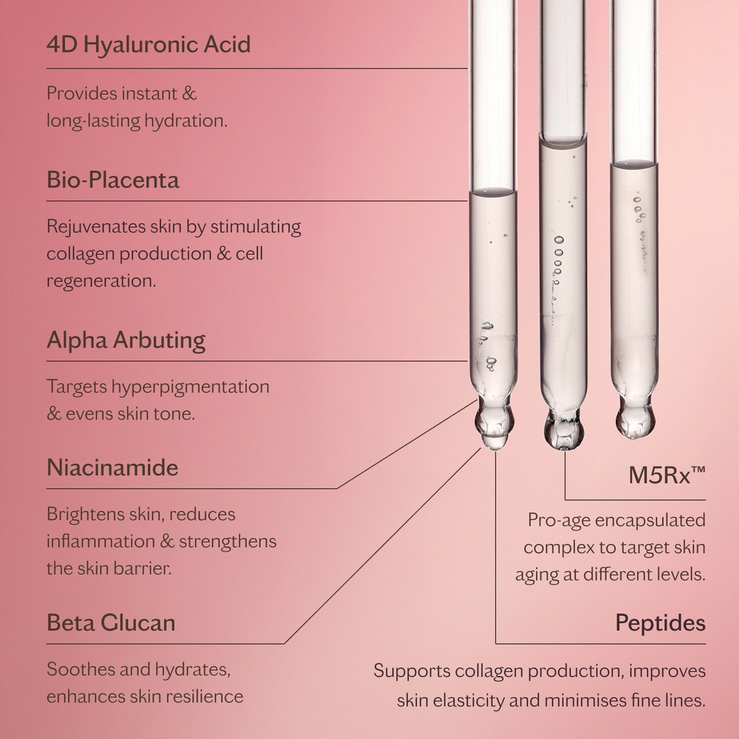 MZ Skin Bio-Placenta serum ingredient graphic with 4D hyaluronic acid, peptides, niacinamide and beta glucan