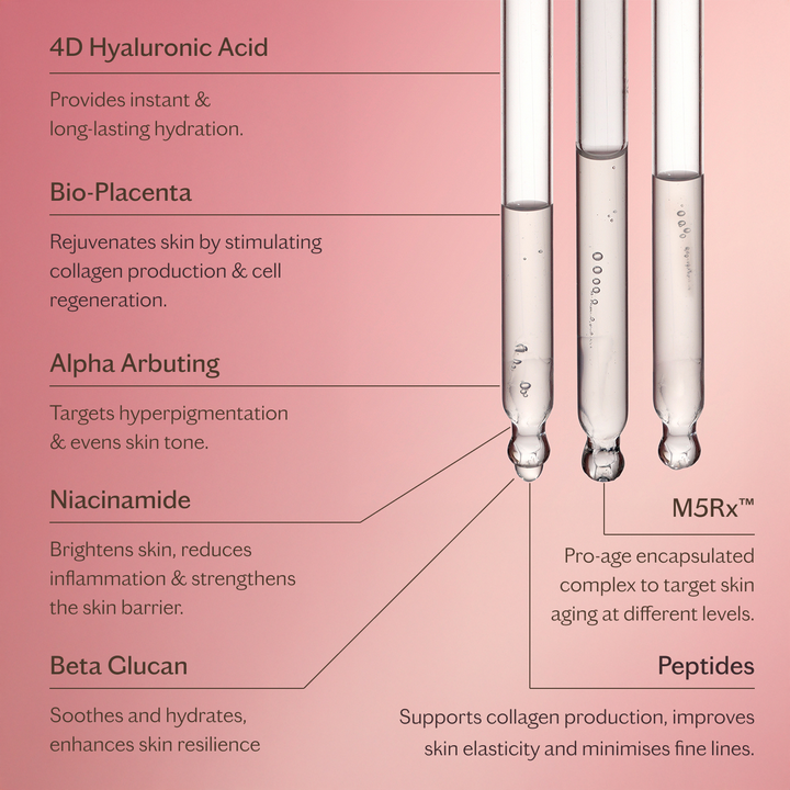 MZ Skin Bio-Placenta serum ingredient graphic with 4D hyaluronic acid, peptides, niacinamide and beta glucan