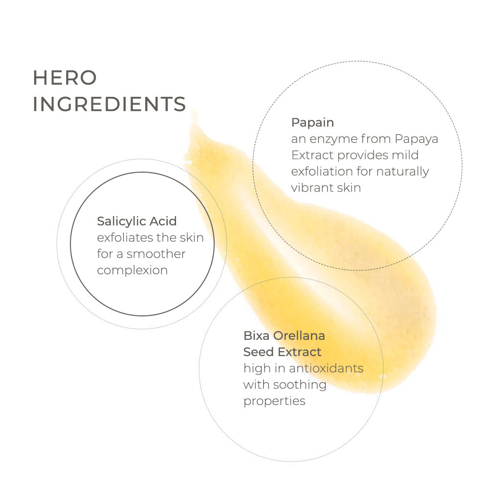 Papaya Enzyme Cleanser ingredient graphic showing Papain, Salicylic Acid, and Bixa Orellana Seed Extract benefits