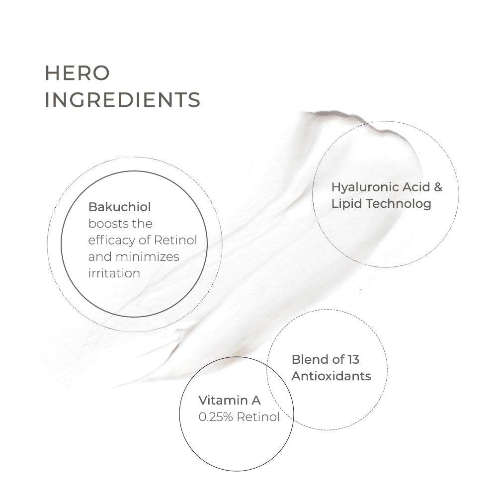 Revision Skincare D.E.J Night Face Cream hero ingredients graphic featuring Bakuchiol, 0.25% retinol, antioxidants, and hyaluronic acid